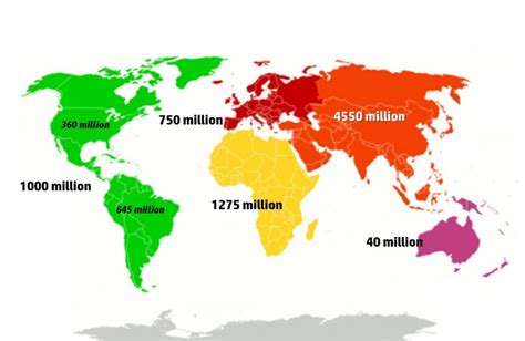 A Comparison Between Two Most Popul.